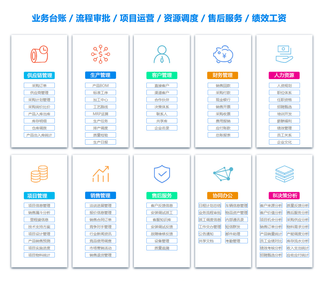 乌鲁木齐文档管理系统